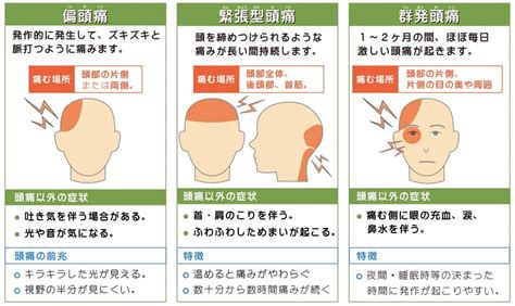 頭痛 原因|頭痛：どのように頭が痛い時病院行くべき？目安とタ。